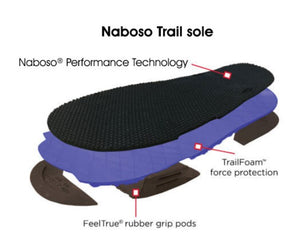 NABOSO TRAIL Sport Sandal - Men