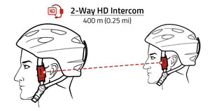 Pi, Bluetooth Communication Headset